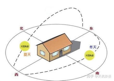 坐南向北的屋子好吗|买了朝北的房子，你要注意些什么？